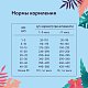 Florida сухой корм для собак средних пород Ягнёнок и груша