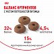 Royal Canin Fit 32 сухой корм для умеренно активных кошек 