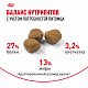 Royal Canin Indoor 7+ сухой корм для кошек от 7 лет, живущих в помещении