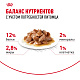 Royal Canin Instinctive влажный корм для взрослых кошек, соус