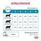 Royal Canin Skin & Coat сухой корм для взрослых кошек с чувствительной кожей