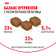 Royal Canin Hair & Skin Care сухой корм для взрослых кошек для здоровья кожи и красоты шерсти