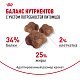 Royal Canin Mother & Babycat сухой корм для котят от 1 до 4 месяцев