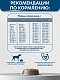 AlphaPet VetDiet Gastro сухой корм для собак при проблемах ЖКТ