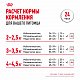 Royal Canin Fit 32 сухой корм для умеренно активных кошек 