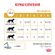 Royal Canin Urinary S/O Роял Канин влажный корм для кошек при МКБ, соус
