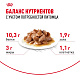 Royal Canin Indoor Sterilised 7+ влажный корм для стерил. домашних кошек старше 7 лет, соус