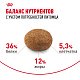 Royal Canin Sterilised 7+ сухой корм для стерилизованных кошек от 7 лет