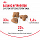 Royal Canin Sensible 33 сухой корм для кошек с чувствительным пищеварением