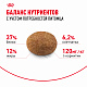 Royal Canin Sterilised 37 сухой корм для стерилизованных кошек