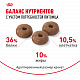 Royal Canin Light Weight Care сухой корм для взрослых кошек для профилактики избыточного веса