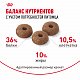 Royal Canin Light Weight Care сухой корм для взрослых кошек для профилактики избыточного веса