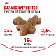Royal Canin Kitten сухой корм для котят до 12 месяцев