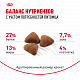 Royal Canin Indoor 27 сухой корм для кошек, живущих в помещении