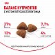 Royal Canin Indoor 27 сухой корм для кошек, живущих в помещении