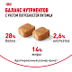 Royal Canin Dachshund Adult сухой корм для взрослых собак породы такса