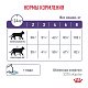 Royal Canin Neutered Satiety Balance сухой корм для стерилизованных кошек