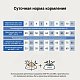 Craftia Galena Cat Weight Managment (Obesity) для кошек при избыточном весе