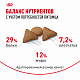 Royal Canin Indoor Appetite Control сухой корм для кошек, живущих в помещении и склонных к перееданию