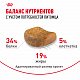 Royal Canin British Shorthair Adult сухой корм для британских короткошерстных кошек