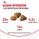 Royal Canin Savour Exigent сухой корм для привередливых кошек