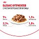 Royal Canin Sterilised влажный корм для стерилизованных кошек, соус