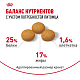 Royal Canin Maxi Dermacomfort сухой корм для собак крупных пород с чувствительной кожей